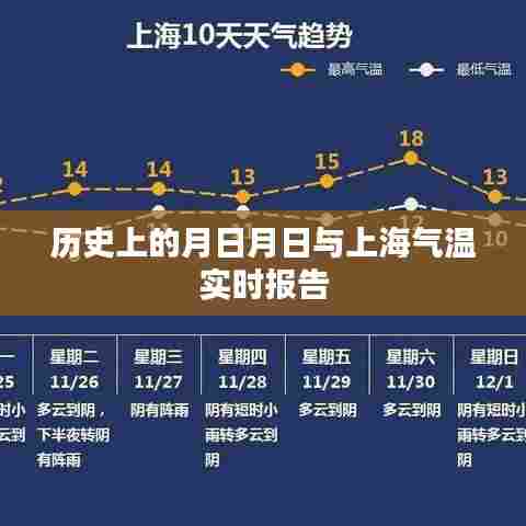 月日月日历史与上海气温实时更新简报