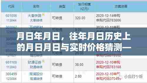 历史月日与实时价格猜测,海兰信案例分析