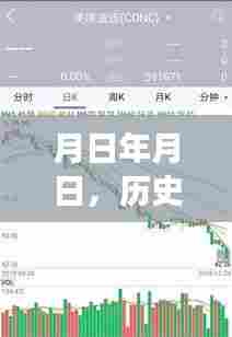 历史月日月日与美股行情猜测