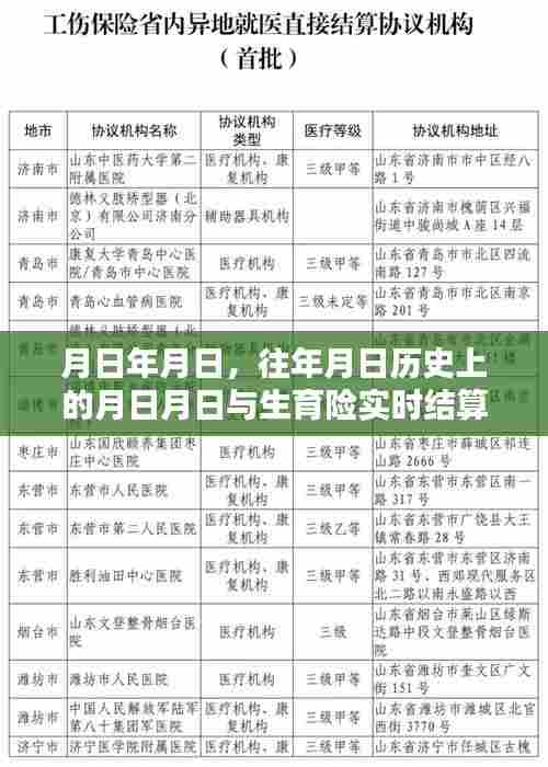 月日与生育险实时结算配偶,历史与现今的关联解读