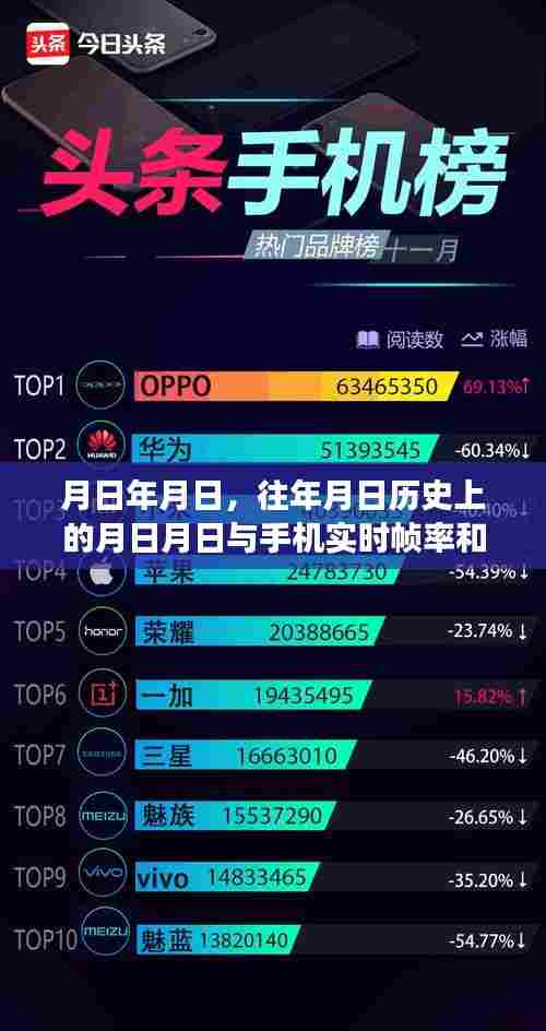 手机帧率与温度,历史时刻与实时数据的交织