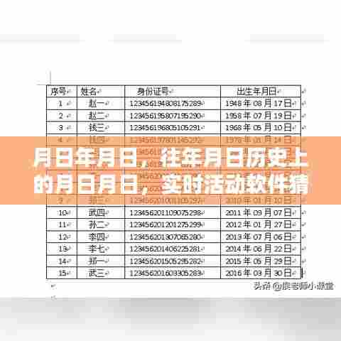 历史月日与实时活动软件预测，揭秘岁月变迁的奥秘