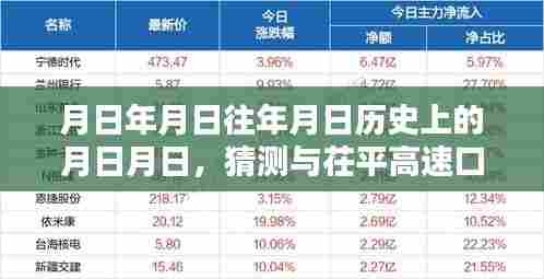 茌平高速口实时状况与历史上的重要日期猜测