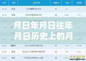 月日月日历史背景与实时金融报价——福汇API数据解读