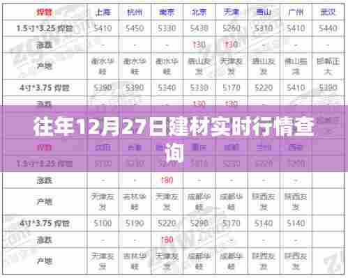 往年12月27日建材行情实时更新查询