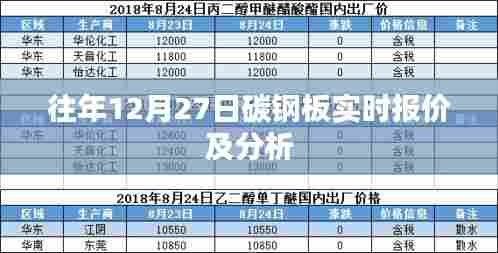 碳钢板年末报价走势分析,洞悉市场趋势