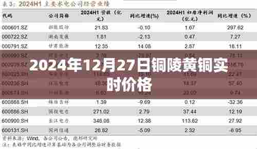 铜陵黄铜价格实时更新(最新报价)
