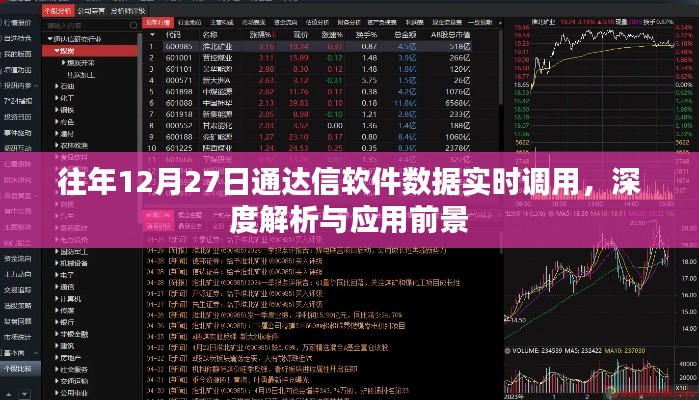 通达信软件数据实时调用解析与应用前景