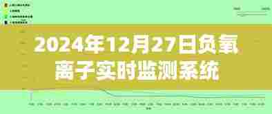 负氧离子实时监测，精准掌握环境健康 或 负氧离子实时监测系统上线 或 负氧离子监测系统的最新进展。