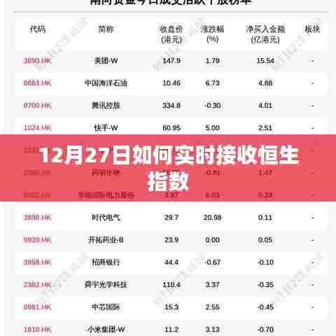 12月27日恒生指数实时接收攻略