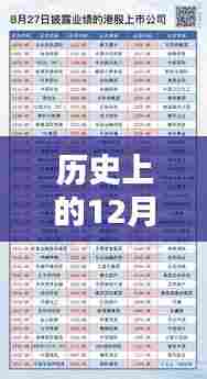 足金今日价格及历史日期关联查询