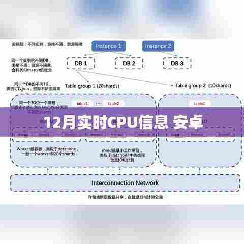 安卓12月实时CPU信息解析