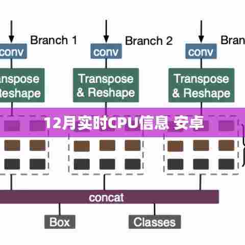 安卓12月实时CPU信息解析