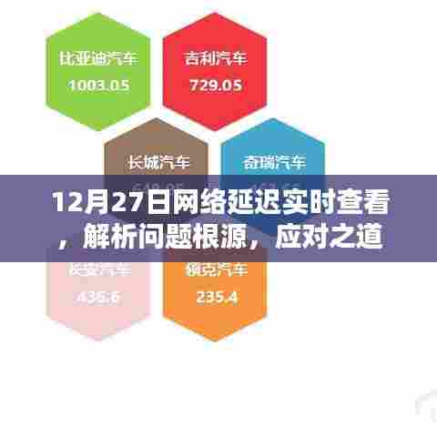 网络延迟解析与应对之道，实时查看问题根源