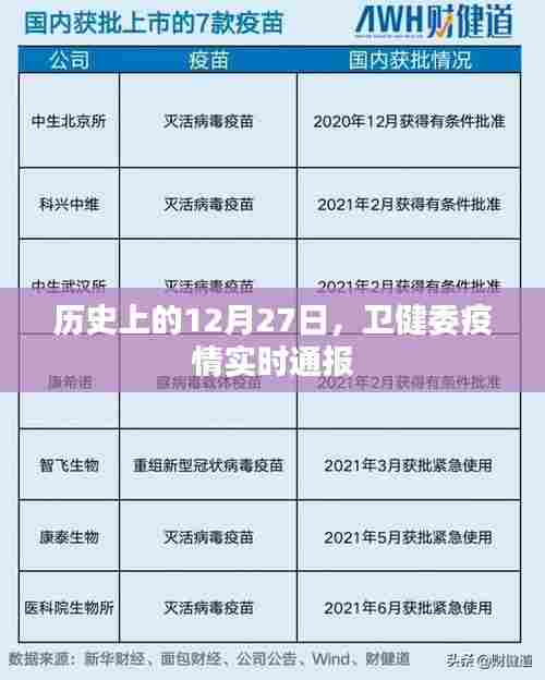 卫健委疫情实时通报，历史上的重要时刻回顾