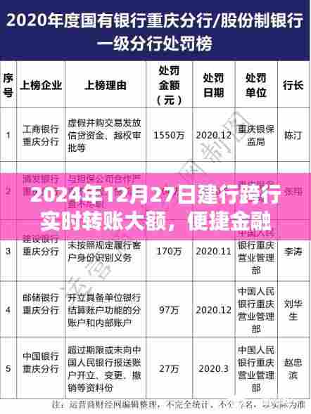建行大额跨行实时转账,金融便捷里程碑