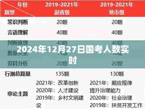 国考报名人数实时统计（附最新数据）