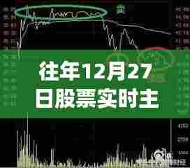 市场主力净流入洞察,历年12月27日股市走势与策略分析