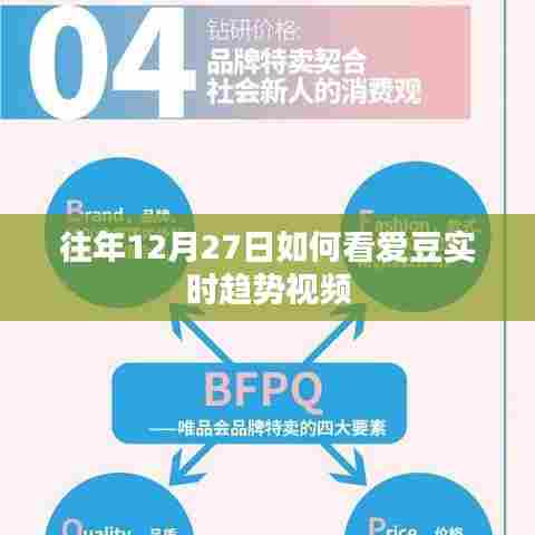 往年12月27日爱豆趋势追踪，实时视频全解析