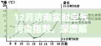 济南冬季空气质量解析,污染指数及应对策略