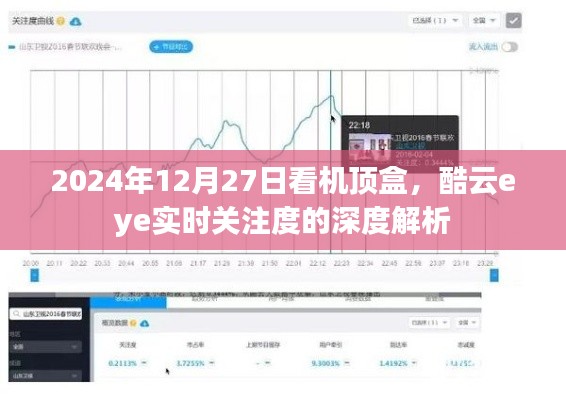 酷云eye实时关注度深度解析,机顶盒行业观察报告