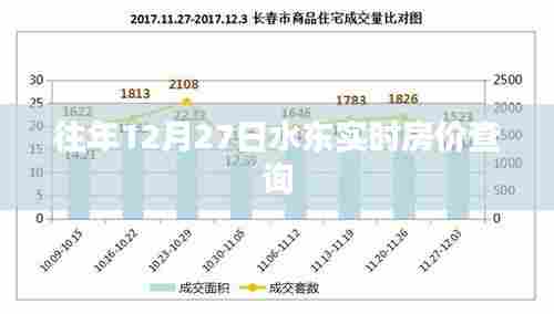 水东实时房价查询(历年数据对比)