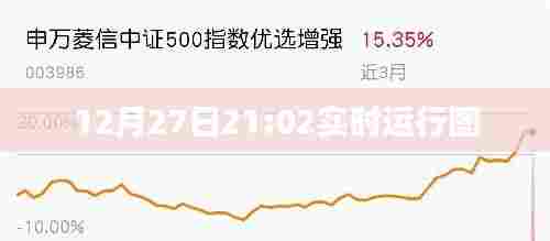 实时运行图，揭秘十二月二十七日晚九点运行动态。