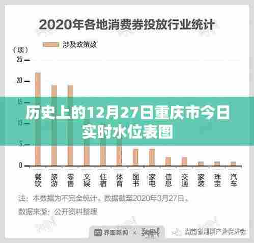 重庆今日实时水位表图(历史水位回顾)