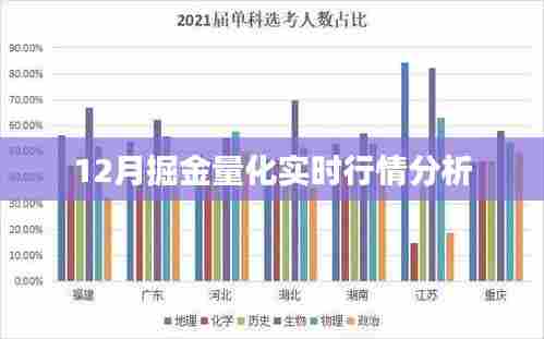 12月量化实时行情深度分析