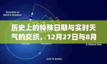 历史特殊日期天气解析,12月27日与8月21日的天气对比