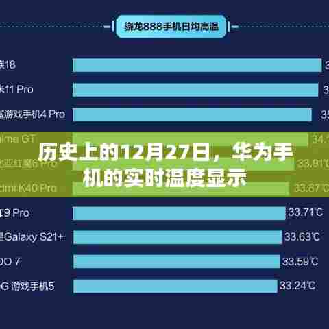华为实时温度追踪，历史上的十二月二十七日揭秘