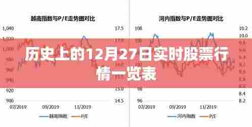 历史日期12月27日股票行情实时概览