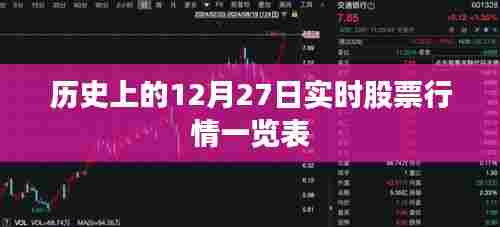历史日期12月27日股票行情实时概览