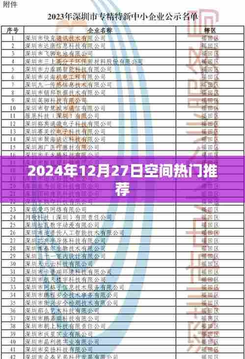 2024年12月27日空间热门内容盘点