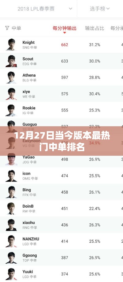 热门中单英雄排名榜单揭晓,最新排名看这里!