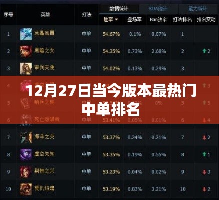热门中单英雄排名榜单揭晓,最新排名看这里!