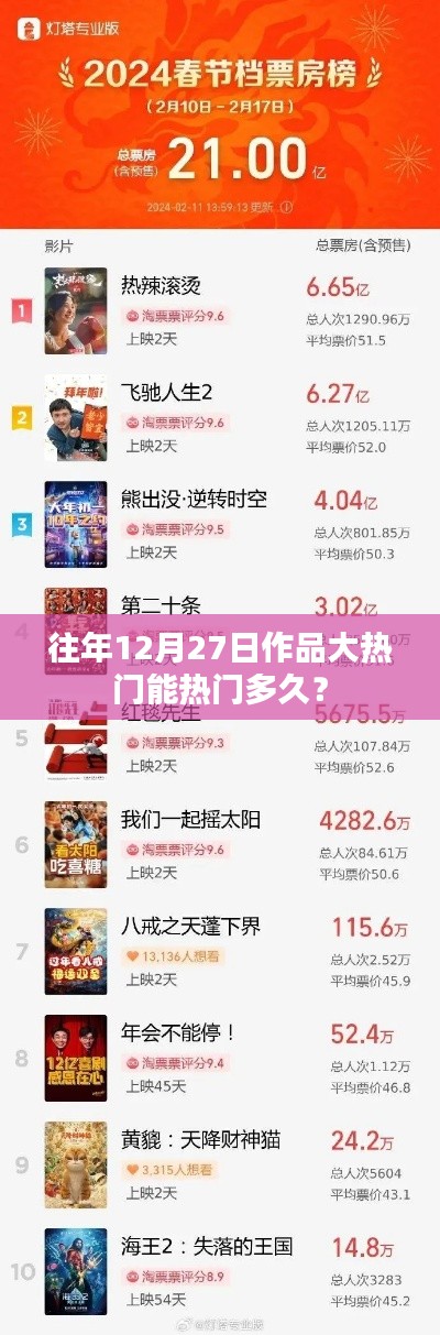 往年年末作品持续热门趋势分析,热门持续时间揭秘
