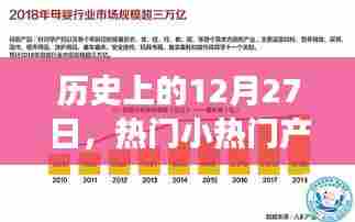 关于热门小产品在历史中的诞生与发展，聚焦十二月二十七日这一天