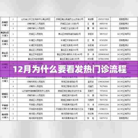 冬季发热就医指南，发热门诊流程解析
