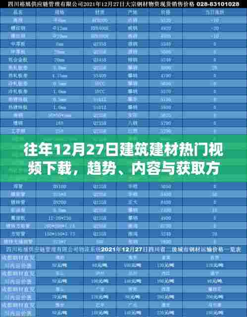 建筑建材热门视频下载趋势及获取方法解析