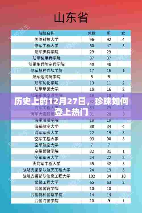 珍珠如何成为热门话题,历史上的这一天回顾