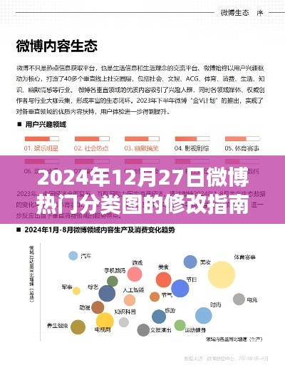 微博热门分类图修改指南(2024年12月更新)
