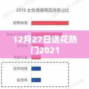 12月27日热门鲜花赠送，2021年浪漫继续