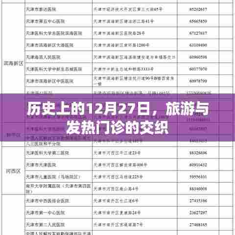 历史上的12月27日，旅游与发热门诊的交织回顾