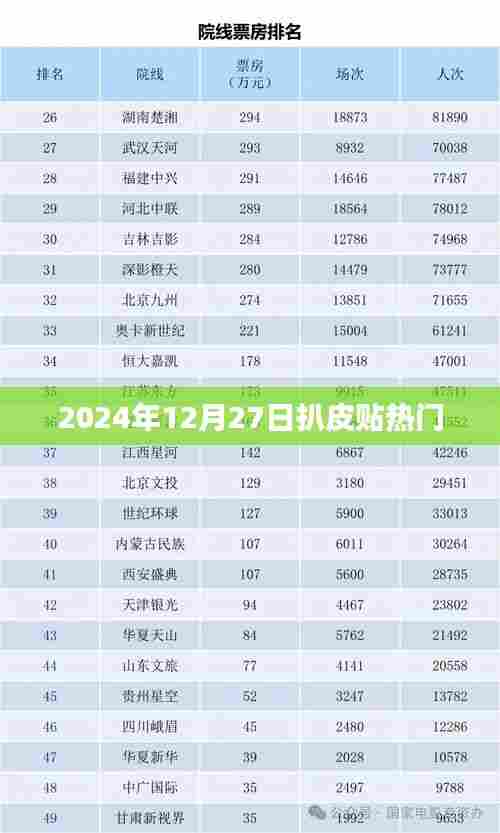 揭秘热点事件，2024年扒皮贴风潮来袭