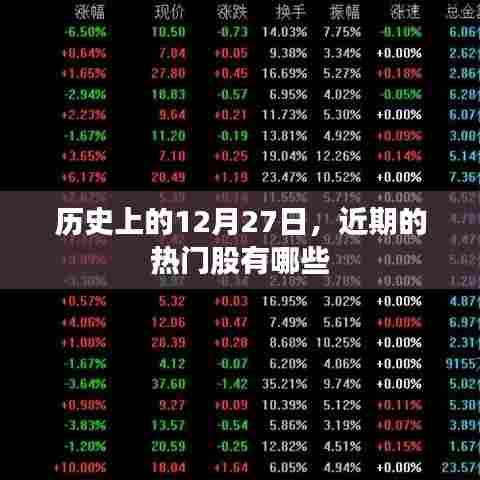 热门股市动态，历史上的今日热门股票大盘点