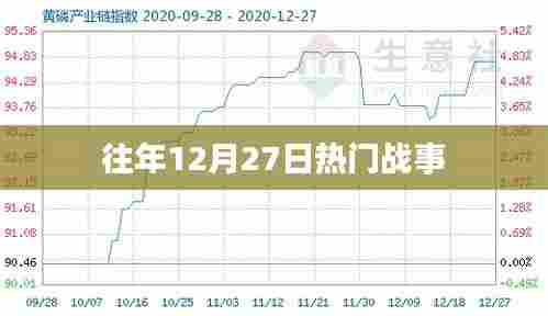 往年12月27日重大战事回顾