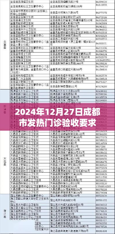 张灯挂彩 第3页