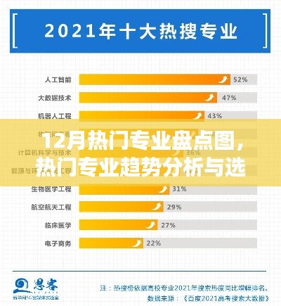 热门专业趋势解析,选择指南与盘点图