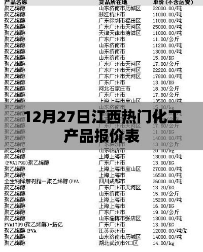 江西化工产品价格表,最新报价(12月27日)
